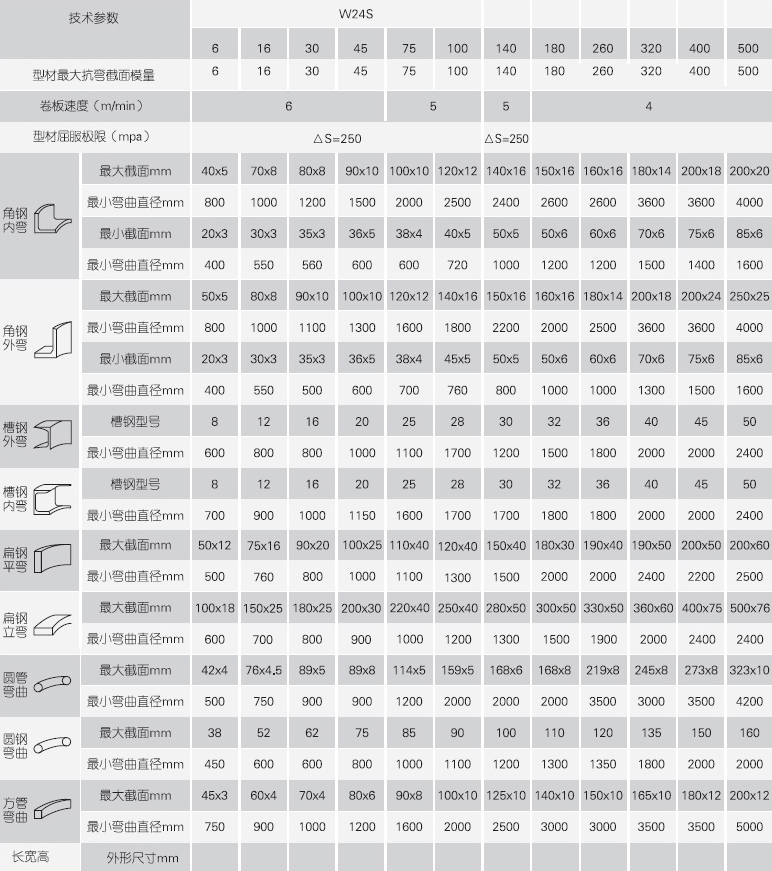 型材弯曲机米兰体育