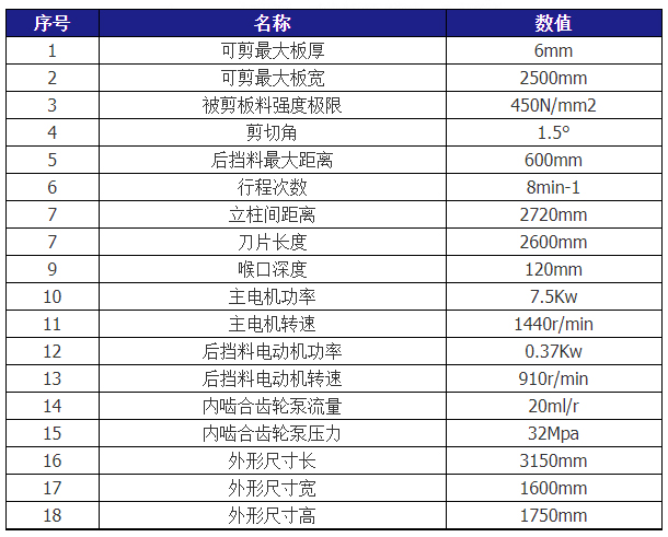 QC12Y-6X2500液压摆式剪板机米兰体育